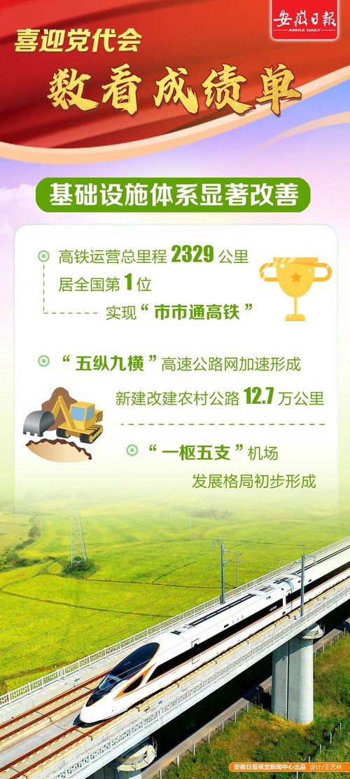 創(chuàng)意海報(bào) 喜迎黨代會(huì)，數(shù)看成績(jī)單——數(shù)字文化創(chuàng)意內(nèi)容應(yīng)用服務(wù)的創(chuàng)新成果