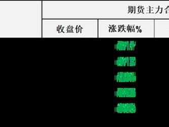 油價周四大幅回調(diào)，市場等待觀察周末美伊能否在達(dá)成協(xié)議方面取得突破