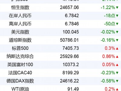 新華財(cái)經(jīng)早報(bào)：6月9日