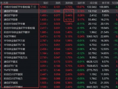 ETF投資，如何才能不看走眼？三大步驟挑選