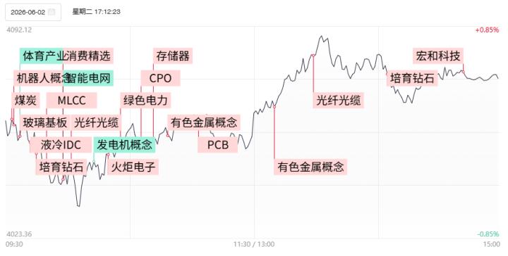 【焦點復盤】滬指深V反轉收復60日線，硬科技方向重獲資金抱團，稀貴金屬概念異軍突起